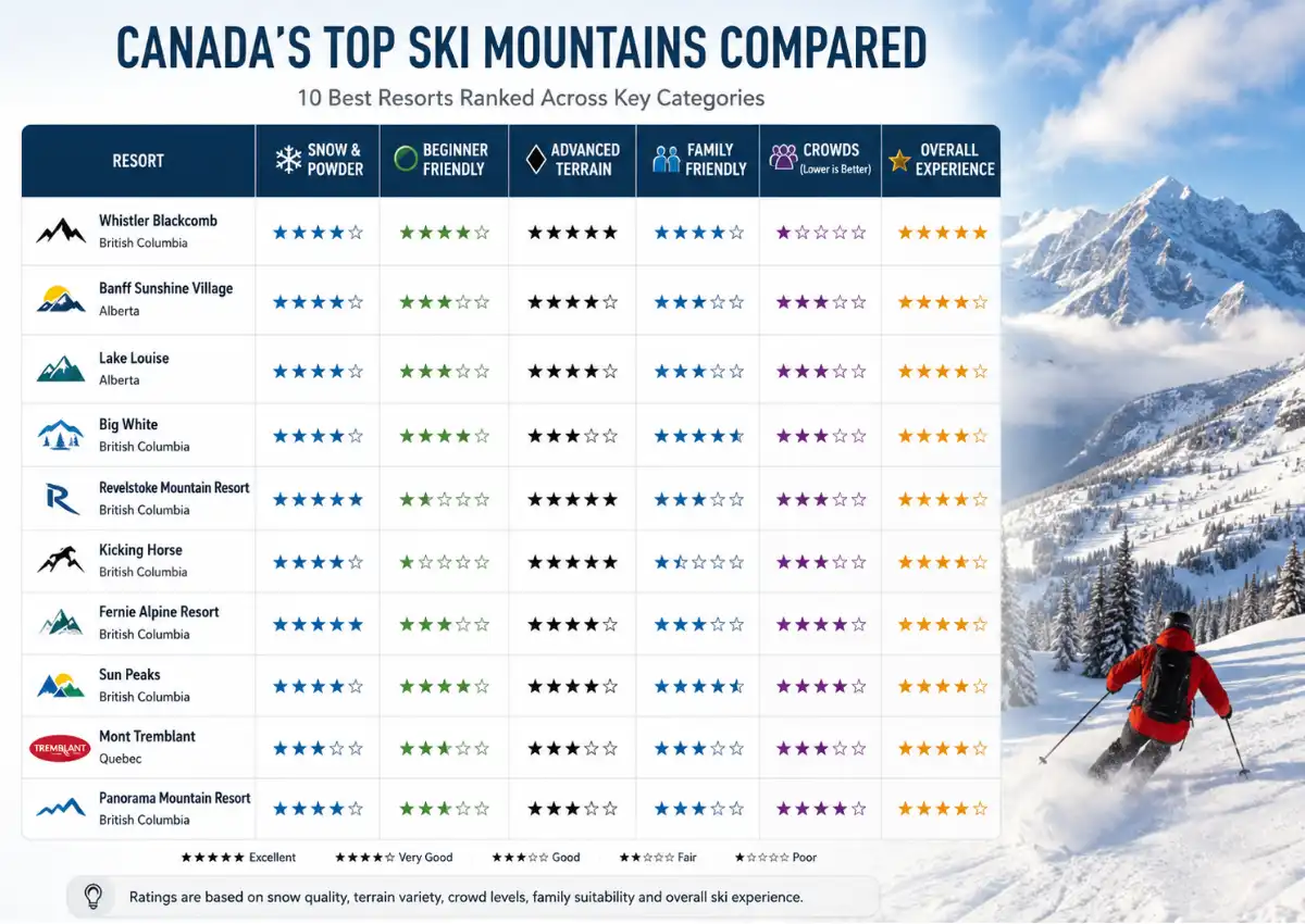canadas-top-ski-mountains-compared