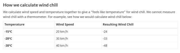 how wind chill is calculated table