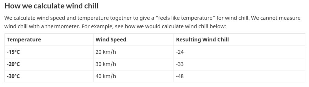 how to calculate wind chill